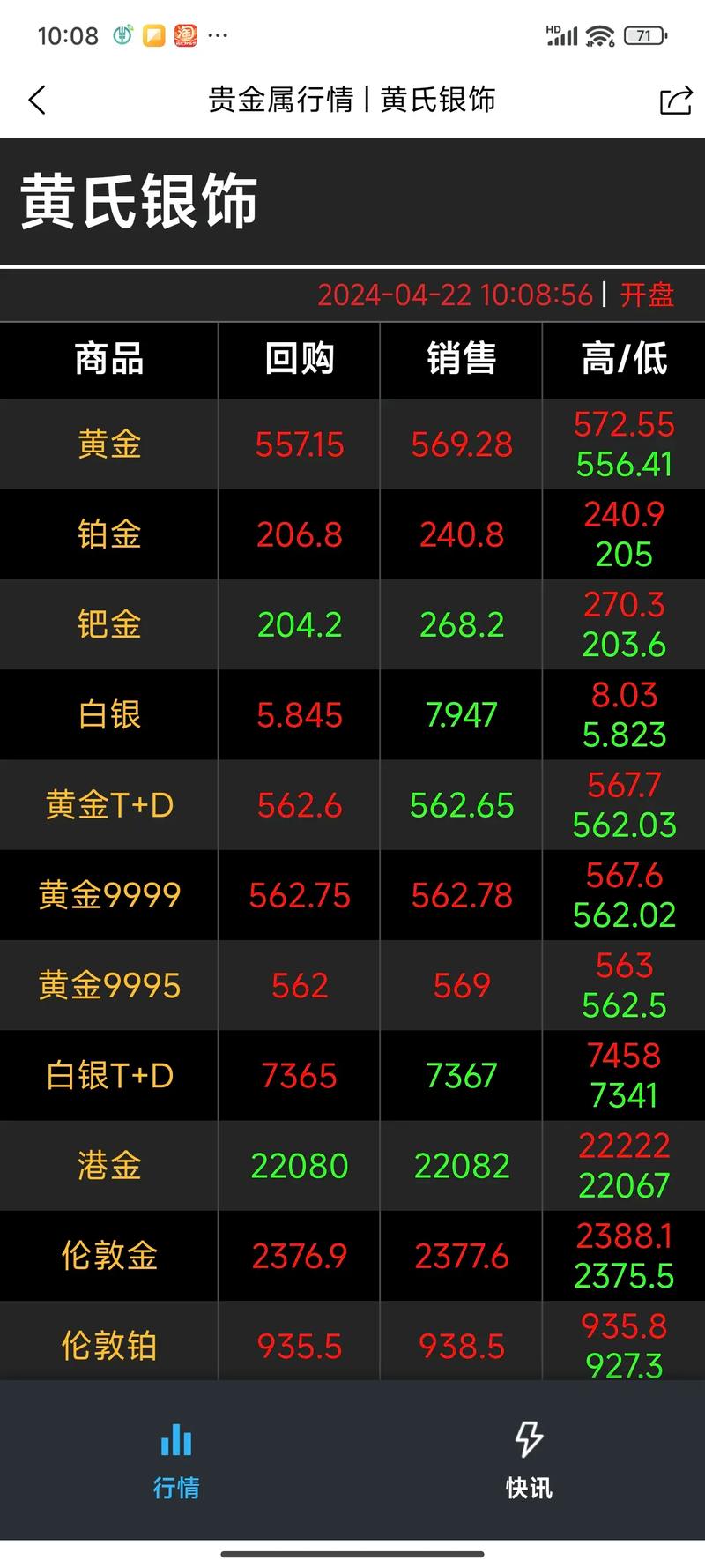 今日黃金價回收價格走勢圖，黃金今日回收最新